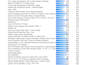 do ms excel  data cleaning and fasted data entry